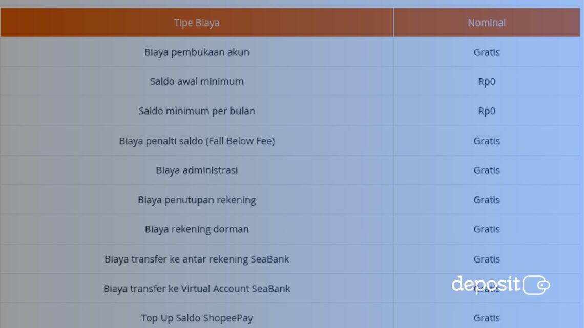 Tabungan tanpa potongan admin bulanan alias gratis biaya admin
