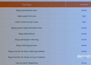 Tabungan tanpa potongan admin bulanan alias gratis biaya admin