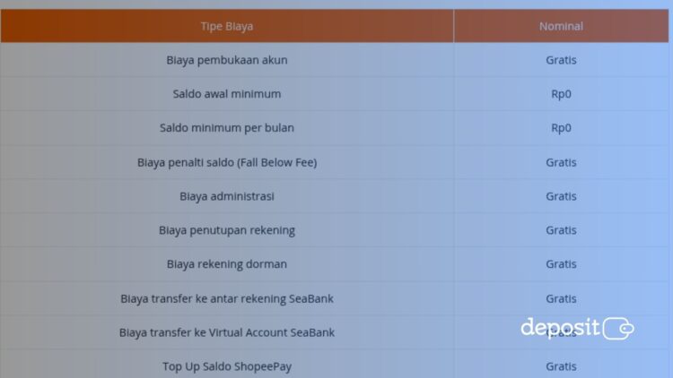Tabungan tanpa potongan admin bulanan alias gratis biaya admin