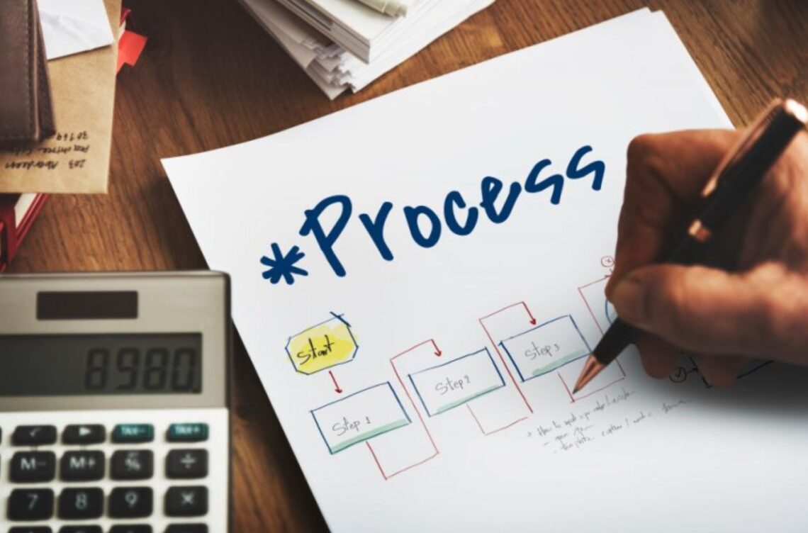 Pengertian Proses Bisnis.