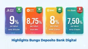 Perbandingan bunga deposito bank digital