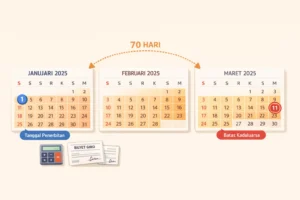 Ilustrasi kalender menunjukkan perhitungan 70 hari masa berlaku bilyet giro