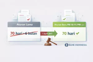 Tabel perbandingan aturan lama dan baru masa berlaku bilyet giro