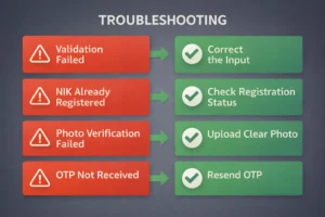 Infografis solusi error umum saat pendaftaran NPWP di Coretax