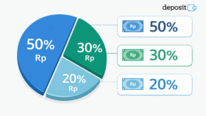 Infografis pie chart pembagian gaji metode 50/30/20 untuk fresh graduate