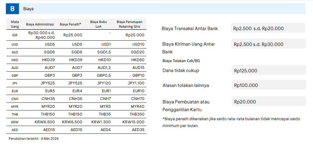 Berapa Biaya Rekening Giro BCA Terbaru?